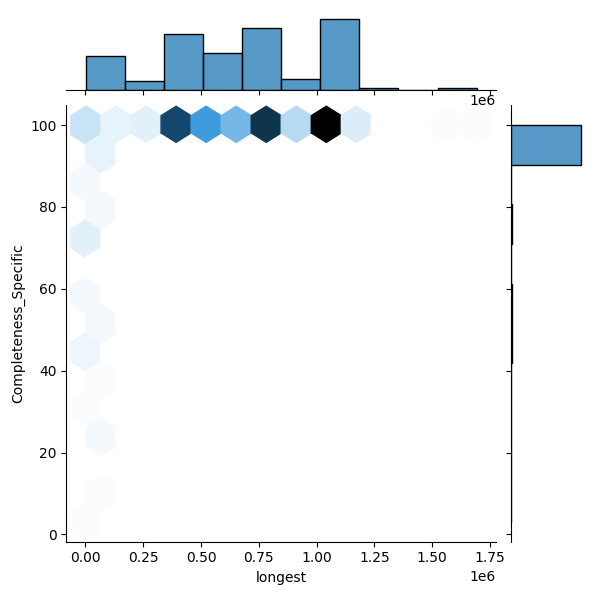 Stutzerimonas stutzeri_all_longest_Completeness_Specific.png
